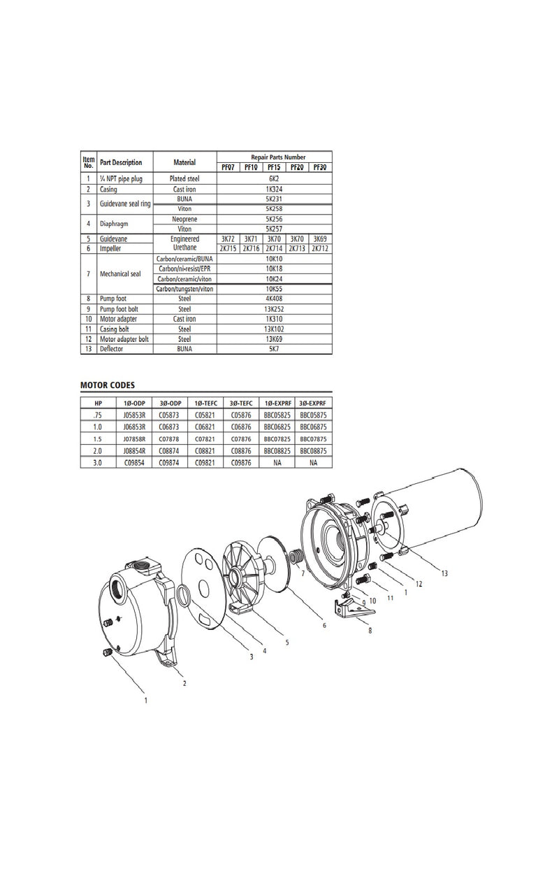 Repair Rebuild Kit for Goulds PF15 1.5 HP Irrigation Pump