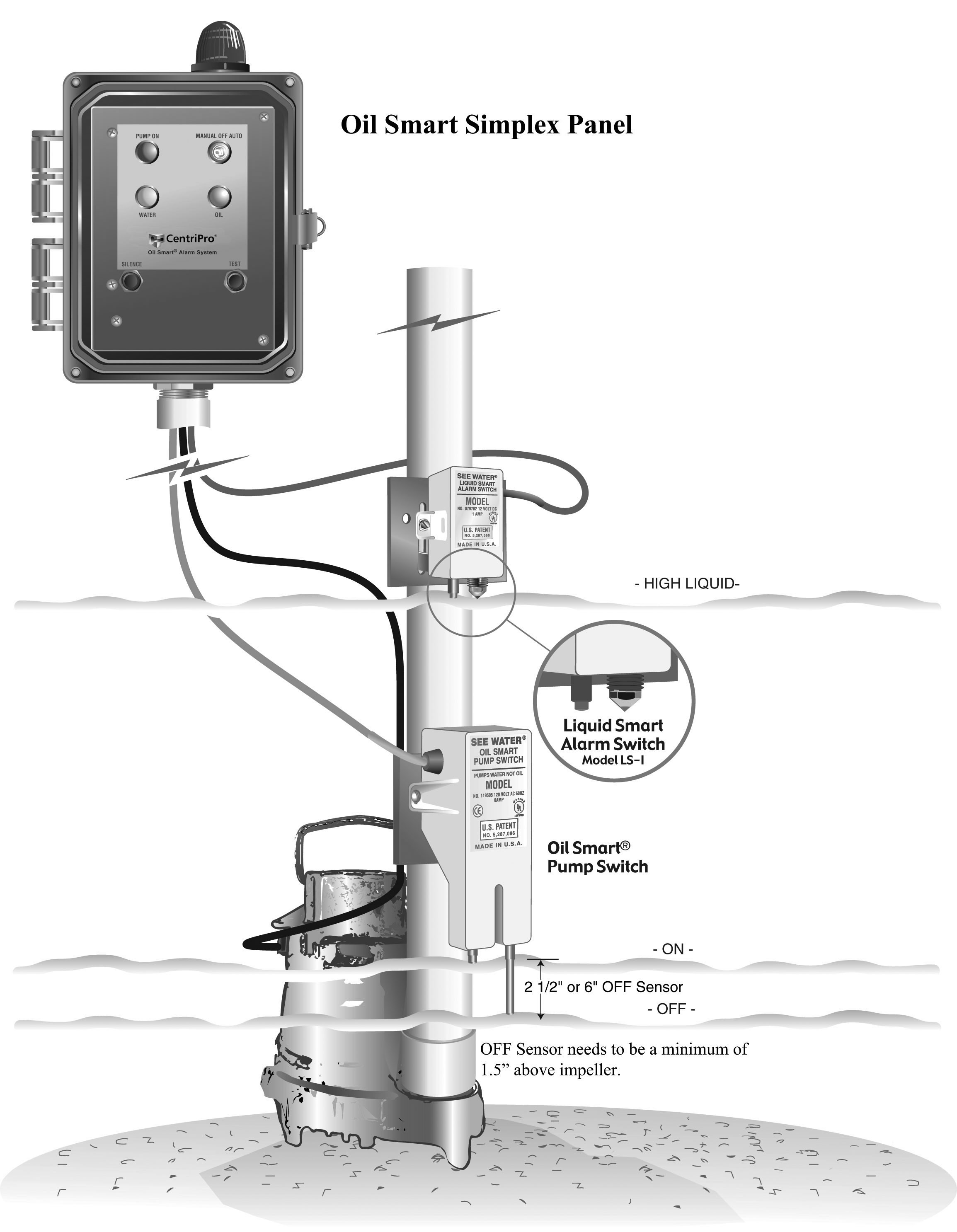Elevator Sump Kits & Components